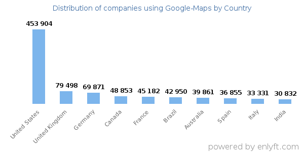 Google-Maps customers by country
